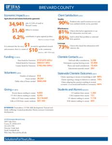 BREVARD COUNTY Economic ImpactsClient SatisfactionAgricultural and related industries generate