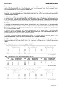 Chlamydia psittaci  Peillaboratoria Het aantal gediagnosticeerde gevallen in de afgelopen 8 jaar bedroeg in 1998 : N=8 (6 laboratoria), 1999 : N=12 (6 laboratoria), 2000 : N=13 (6 laboratoria), 2001 : N=10 (7 laboratoria