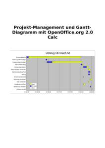 Projekt-Management und GanttDiagramm mit OpenOffice.org 2.0 Calc Umzug DD nach M Wohnungssuche Wohnung DD kündigen