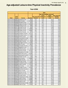 13:31 Monday, August 6, 2012  Age-adjusted Leisure-time Physical Inactivity Prevalence Year=[removed]