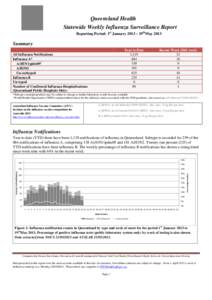 Queensland Health Statewide Weekly Influenza Surveillance Report Reporting Period: 1st January 2013 – 19thMay 2013 Summary Year to Date