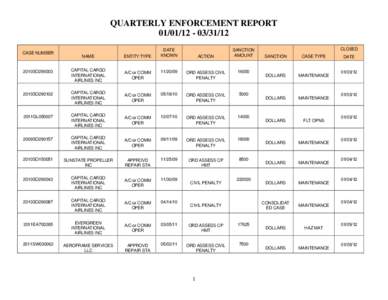 Ord / United Airlines / Civil penalty / Transport / Aviation / Companies listed on the Singapore Exchange / ST Aerospace