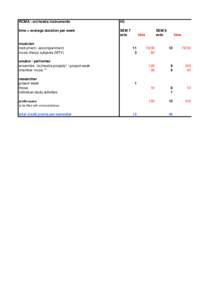 RCMA - orchestra instruments  H3 time = average duration per week