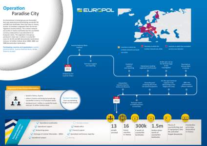 Operation Paradise City - SOCIAL MEDIA copy