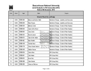 Beaconhouse National University List of Graduates in 7th Convocation[removed]Held on 8th December, 2012 Sr.No.  School