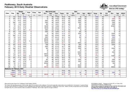 Padthaway, South Australia February 2015 Daily Weather Observations Date Day