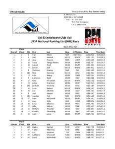 Official Results  Timing and Results by: Four Corners Timing at: Minturn, CO 10:00 AM on[removed]Jury: TD - Toni Geer