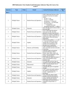 Standard and Performance Indicator Map with Answer Key