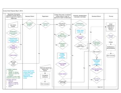 Visio-Course ActionVS2010update.vsd