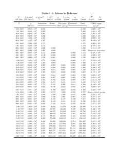 Table 311: Muons in Bohrium Z A [g/mol[removed]Bh[removed]T