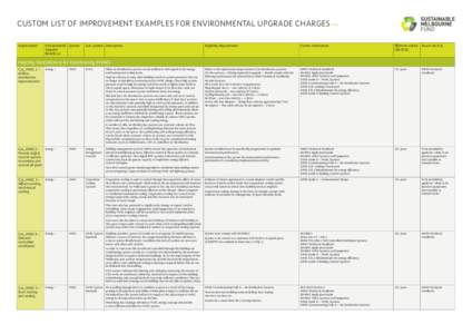 Custom list of improvement examples for Environmental Upgrade Charges / P1 Improvement Environmental System Upgrade Benefit (+)