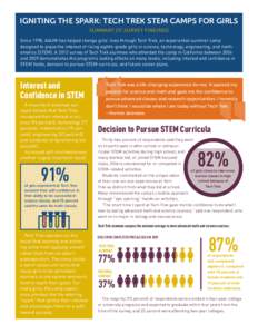 IGNITING THE SPARK: TECH TREK STEM CAMPS FOR GIRLS SUMMARY OF SURVEY FINDINGS Since 1998, AAUW has helped change girls’ lives through Tech Trek, an experiential summer camp designed to pique the interest of rising eigh