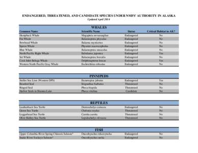 ESA Species in Alaska: Endangered, Threatened and Candidate Species (NMFS managed species)