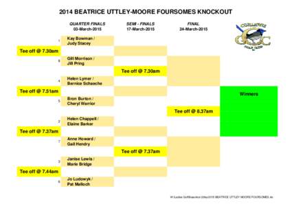 2014 BEATRICE UTTLEY-MOORE FOURSOMES KNOCKOUT QUARTER FINALS 03-March[removed]Kay Bowman /