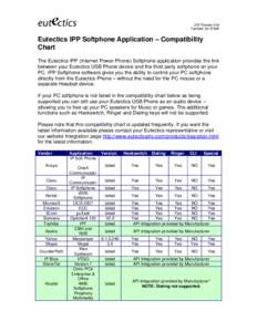 Eutectics IPP Softphone Application – Compatibility Chart