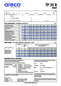 TP 35 R ROOF (mm) Cross sectional data – calculated for safety class 1 Sheet thickness, nominal