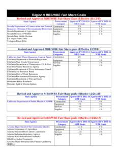 Region 9 MBE/WBE Fair Share Goals Revised and Approved MBE/WBE Fair Share Goals (Effective[removed]Procurement Category Construction Nevada Department of Conservation and Natural