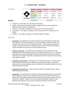 Final Hazard Profile – Avalanche  Avalanche Frequency