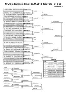 NFJO ja Kymijoki Shiai[removed]Kouvola B18-66 Competitors: 27 1. WIDEN Charles, SWE/JUDOGYMNASIET,WIDEN LINDE (1.kyu)  1