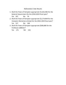 Referendum Vote Results 1. Shall the Town of Hampton appropriate $1,632,306 for the General Government for thefiscal year? Yes 197 NoShall the Town of Hampton appropriate $2,174,969 for the