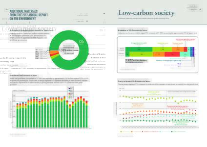 Low-carbon society  Additional materials from the 2017 Annual Report on the Environment