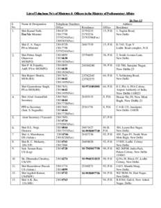 List of Telephone No’s of Ministers & Officers in the Ministry of Parliamentary Affairs  S.