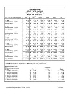 CITY OF REDDING SOLID WASTE DIVISION Commercial Container Rates Fiscal Year[removed] Yard