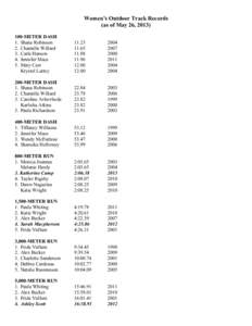 Tulsa /  Oklahoma / Geography of Oklahoma / Oklahoma / Distance medley relay