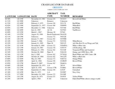 CRASH LOCATOR DATABASE OREGON CURRENT AS OF 01 FEBRUARY[removed]LATITUDE LONGITUDE DATE