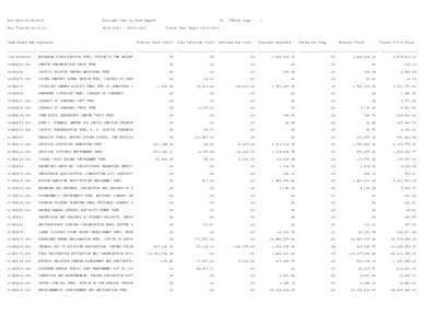 Run Date:[removed]Interest Cost by Fund Report Run Time:08:30:33:53