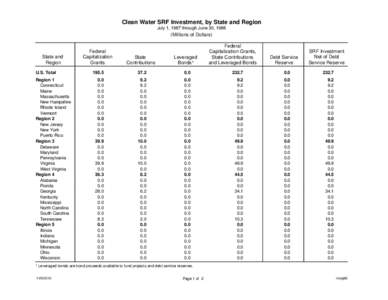 Clean Water SRF Investment, by State and Region July 1, 1987 through June 30, 1988 (Millions of Dollars)  State and