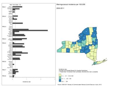 Meningococcal incidence per 100,000