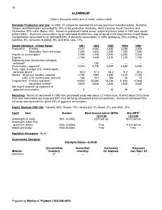 16  ALUMINUM1 (Data in thousand metric tons of metal, unless noted) Domestic Production and Use: In 1995, 13 companies operated 22 primary aluminum reduction plants. Montana, Oregon, and Washington accounted for 35% of t