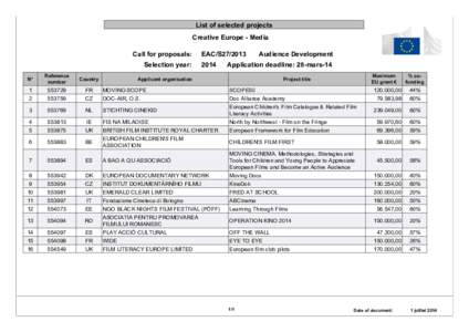 List of selected projects Creative Europe - Media Call for proposals: Selection year:  EAC/S27/2013