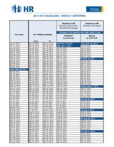 2013 PAY DEADLINES - WEEKLY DEFERRED Deadline to HR Deadline to HR  Personnel Action Forms /