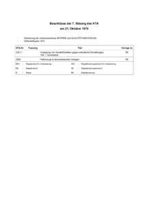 Beschlüsse der 7. Sitzung des KTA am 21. OktoberEinsetzung der Unterausschüsse BETRIEB und QUALITÄTSSICHERUNG Wirtschaftsplan 1975