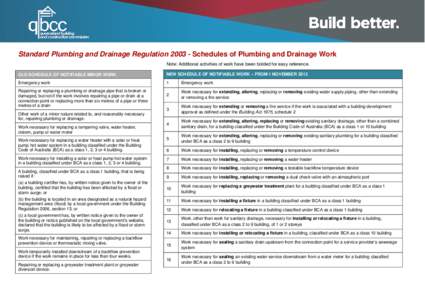 Architecture / Backflow prevention device / Tap water / Check valve / Tap / Backflow / Flush toilet / Double check valve / Water supply network / Plumbing / Construction / Water