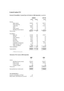 Central London CTC Income & Expenditure Account from 1st October to 30th September (unauditedactual budget £