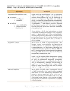 DESCRIPTION SOMMAIRE DES PROGRAMMES DE LA SOCIÉTÉ D’HABITATION DU QUÉBEC FAISANT L’OBJET DU RAPPORT ANNUEL DE GESTION 2005 Programmes Description