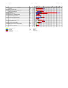 Current Projects  Project # Project Name[removed]Environment & Natural Resources Phase 2 (ENR2) - Construction