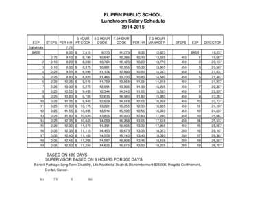 FLIPPIN PUBLIC SCHOOL Lunchroom Salary Schedule[removed]EXP STEPS PER HR