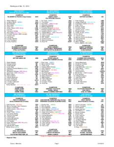 Ranking as of Mar. 10, 2013  HEAVYWEIGHT