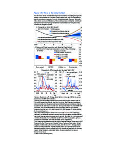 Figure[removed]Risks to the Global Outlook The fan chart, which indicates the degree of uncertainty about the global growth outlook, has narrowed vis-à-vis that in the October 2013 WEO. This suggests a slightly more benig