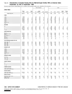 Table 22.  Characteristics of Occupied Housing Units for Married-Couple Families With an American Indian Householder, by Tribe of Householder: [removed]Data based on sample and subject to sampling variability, see text. Fo