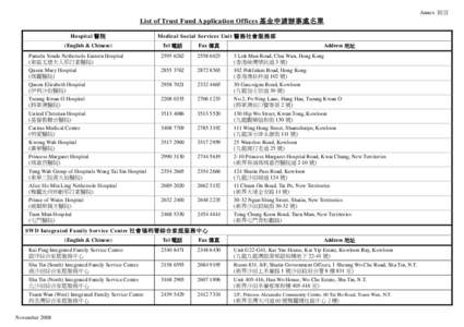 United Christian Hospital / Princess Margaret Hospital / Kwong Wah Hospital / Xiguan / Central Clinic Hospital / Sha Tin / Queen Mary Hospital / Hong Kong