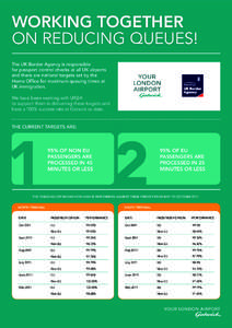 Working together on reducing queues! The UK Border Agency is responsible for passport control checks at all UK airports and there are national targets set by the Home Office for maximum queuing times at