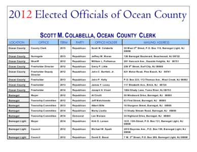 2012 Elected Officials of Ocean County OCEAN COUNTY CLERK’S OFFICE SCOTT M. COLABELLA, OCEAN COUNTY CLERK LOCATION  OFFICE