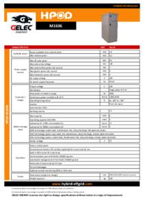 HYBRID TECHNOLOGY  M1606 CHARACTERISTICS Available power