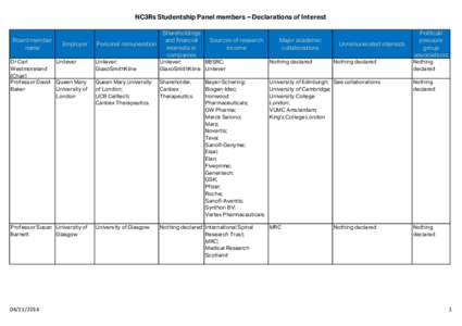 NC3Rs Studentship Panel members – Declarations of Interest Board member name Dr Carl Westmoreland (Chair)