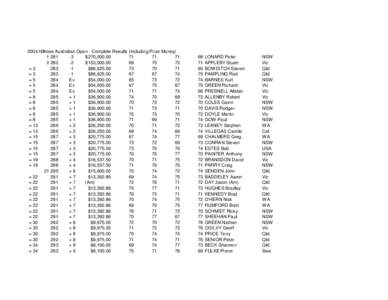 2004 Hillross Australian Open - Complete Results (Including Prize Money[removed] $270,[removed]